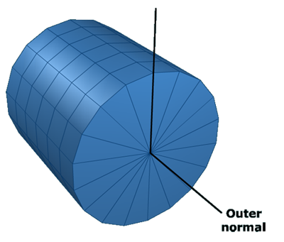 The figure shows a cylinder with the outer normal axis passing through the center.