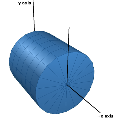The figure shows a cylinder on an x y coordinate system. The X axis passes through the center of the cylinder.