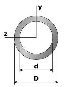 An annular ring is plotted on an z y coordinate system. The inner diameter of the ring is lower d and the outer diameter is upper D.