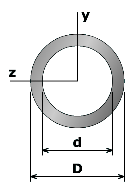An annular ring is plotted on an z y coordinate system. The inner diameter of the ring is lower d and the outer diameter is upper D.