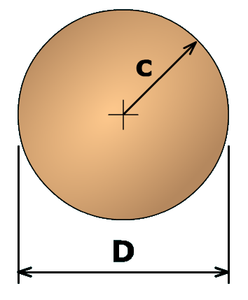 The figure shows a circle with diameter D. A vector c with its tail at the origin and its head on the perimeter is drawn in the first quarter of the circle.