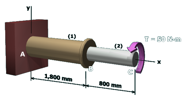 Diagram shows a shaft with brass segment A B of length 1800 millimeters which is connected to aluminum segment B C of length 800 millimeter using a flange at B and a torque T of 50 Newton meter is applied on C. The x axis is taken along the axis of the cylinders and the y axis is taken along the rigid support at A and perpendicular to the x axis. 