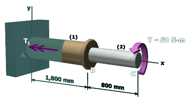 Diagram shows a shaft with brass segment A B of length 1800 millimeters which is connected to aluminum segment B C of length 800 millimeter using a flange at B and a torque T of 50 Newton meter is applied on C. The x axis is taken along the axis of the cylinders and the y axis is taken along the rigid support at A and perpendicular to the x axis. A positive internal torque T subscript 1 acts on A B towards A.