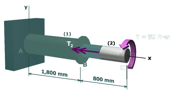 Diagram shows a shaft with brass segment A B of length 1800 millimeters which is connected to aluminum segment B C of length 800 millimeter using a flange at B and a torque T of 50 Newton meter is applied on C. The x axis is taken along the axis of the cylinders and the y axis is taken along the rigid support at A and perpendicular to the x axis. A positive internal torque T subscript 2 acts on B C towards B.