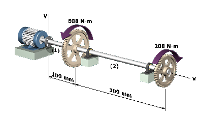 Diagram shows a shaft A B C containing two gears at B and C which is connected to a motor A where the torques of 600 Newton meter and 200 Newton meter is applied on B and C and the distance A B is 100 millimeter and B C is 300 millimeter. The x axis is taken along the axis of the gears and the y axis is taken along the motor support at A and perpendicular to the x axis. 