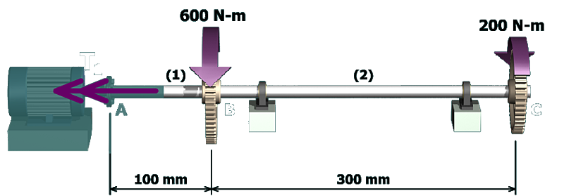 Free-Body diagram of the shaft A B C which cuts through A B shows the torques 600 Newton meter, 200 Newton meter acting on B and C, and a positive internal torque T subscript 1 acts on A B towards A. The length of A B is 100 millimeters, B C is 300 millimeters.