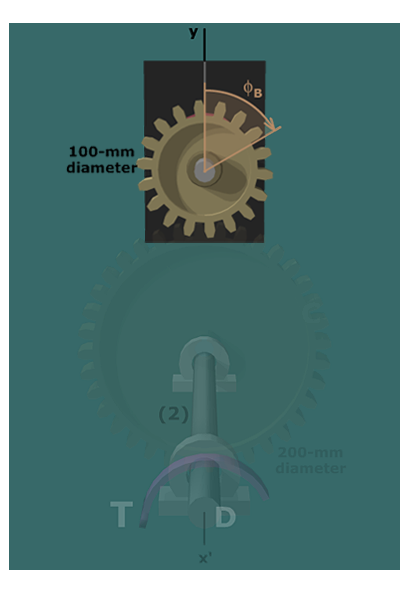 The angular displacement on gear with 100 millimeter diameter is phi subscript B.