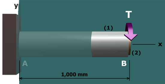Diagram shows a shaft A B with aluminum segment marked 1 of length 1,000 millimeters inside which is a brass shaft marked 2. Both the shafts are centered on the central axis x. A torque T is applied at B.