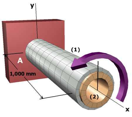 Diagram shows a shaft A B with aluminum segment marked 1 of length 1,000 millimeters inside which is a brass shaft marked 2. Both the shafts are centered on the central axis x. A torque T is applied at B.