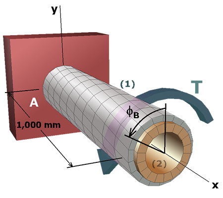 Diagram shows a shaft A B with an aluminum segment on the outside and a brass shaft in the inside. Both the shafts are centered on the central axis x. A torque T is applied at B. The radial and longitudinal lines are shown on the shaft. The deformation of the shaft is shown with a counterclockwise segment of angle phi subscript B, angle of twist.