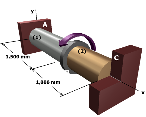Diagram shows an aluminum shaft A B with a support at A, marked 1 of length 1,500 millimeters and a brass shaft B C with a support at C, marked 2 of length 1,000 millimeters with a flange in between at B. The shafts are centered on the x axis. A torque T is applied at B.
