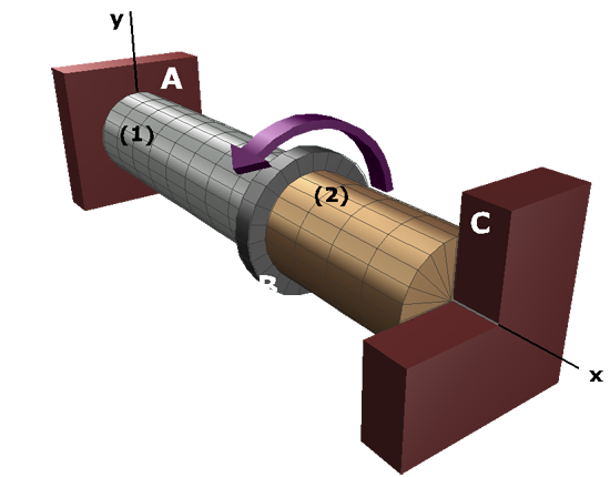 Diagram shows an aluminum shaft A B with a support at A and a brass shaft B C with a support at C with a flange in between at B. The shafts are centered on the x axis. A torque T is applied at B.