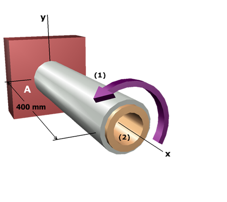 Diagram shows a shaft A B with aluminum segment marked 1 of length 400 millimeters inside which is a brass shaft marked 2. Both the shafts are centered on the central axis x. A torque T is applied at B.