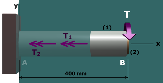 Diagram shows a shaft A B with aluminum segment marked 1 of length 400 millimeters inside which is a brass shaft marked 2. Both the shafts are centered on the central axis x. A torque T is applied at B. An internal torque T subscript 1 and T subscript 2 is applied on the post towards the inside.