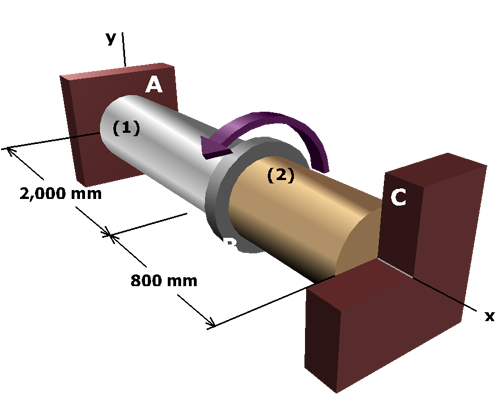Diagram shows an aluminum shaft A B with a support at A, marked 1 of length 2,000 millimeters and a brass shaft B C with a support at C, marked 2 of length 800 millimeters with a flange in between at B. The shafts are centered on the x axis. A torque T is applied at B.