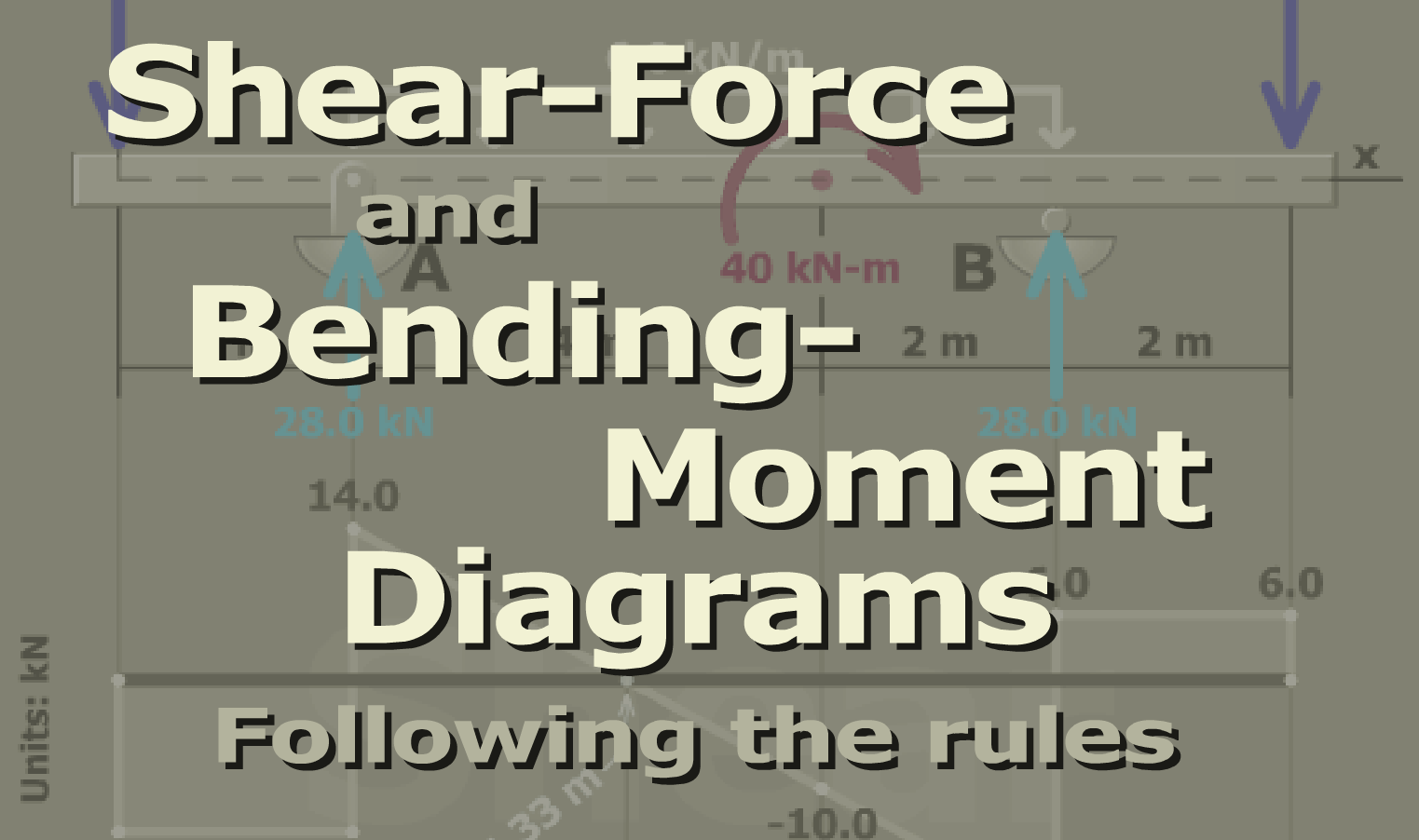 Shear-Force and Bending-Momen Diagrams, Step by step examples.
