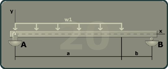 The figure shows a beam of length A B with a pin support at A and a roller support at B. The x axis is taken along the length of the beam and the y axis is taken perpendicular to the beam at its left end. A uniformly distributed load w 1 is directed vertically downwards from A to a distance a from A.