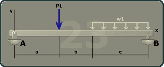 The figure shows a beam of length A B with a pin support at A and a roller support at B. The x axis is taken along the length of the beam and the y axis is taken perpendicular to the beam at its left end. A uniformly distributed load w 1 is directed vertically downwards to a distance c from B. A load P 1 is directed vertically downwards at a distance a from A.