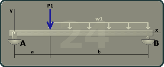 The figure shows a beam of length A B with a pin support at A and a roller support at B. The distance between A B is a plus b. The x axis is taken along the length of the beam and the y axis is taken perpendicular to the beam at its left end. A uniformly distributed load w 1 is directed vertically downwards to a distance b from B. At a distance a from A a load P 1 is directed vertically downwards.