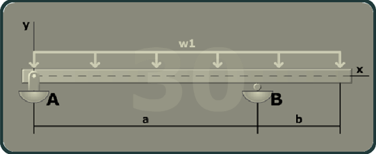 The figure shows a beam of length a plus b with a pin support at A and a roller support at B. The x axis is taken along the length of the beam and the y axis is taken perpendicular to the beam at its left end. A uniformly distributed load w 1 is directed vertically downwards along the beam.