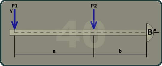 The figure shows a beam of length a plus b with the right end of the beam marked B. The x axis is taken along the length of the beam and the y axis is taken perpendicular to the beam at its left end. A load P 1 is directed vertically downwards at the left end of the beam and a load P 2 is directed vertically downwards at a distance a from the left end of the beam.