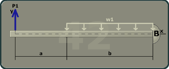 The figure shows a beam of length a plus b with the right end of the beam marked B. The x axis is taken along the length of the beam and the y axis is taken perpendicular to the beam at its left end. A uniformly distributed load w 1 is directed vertically downwards at a distance b from B. A load P 1 is directed vertically upwards at the left end of the beam.