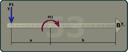 The figure shows a beam of length a plus b with the right end marked B. The x axis is taken along the length of the beam and the y axis is taken perpendicular to the beam at its left end. A moment M 1 is directed in the clockwise direction at a distance b from B. A load P 1 is directed vertically downwards at a distance a plus b from B.