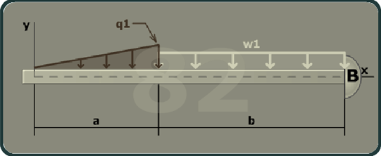 The figure shows a beam of length a plus b with B at the right end of the beam. The x axis is taken along the length of the beam and the y axis is taken perpendicular to the beam at its left end. A uniform linearly increasing load q 1 is distributed from the left end of the beam to a distance a. A uniformly distributed load w 1 is directed vertically downward at a distance a from the left end of the beam to B.