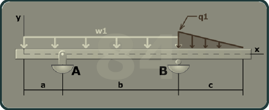 The figure shows a beam of length a plus b plus c with A having a pin support and B having a roller support. The x axis is taken along the length of the beam and the y axis is taken perpendicular to the beam at its left end. A uniformly distributed load w 1 is directed vertically downward from the left end of the beam to B. A uniform linearly decreasing load q 1 is directed vertically downward from B to a distance c from B.