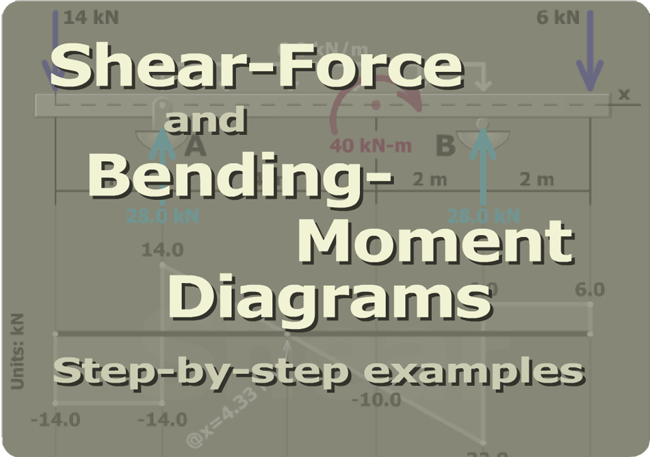Shear-Force and Bending-Momen Diagrams, Step by step examples.