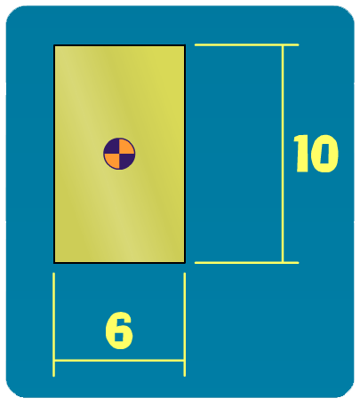The moment of inertia for a rectangle