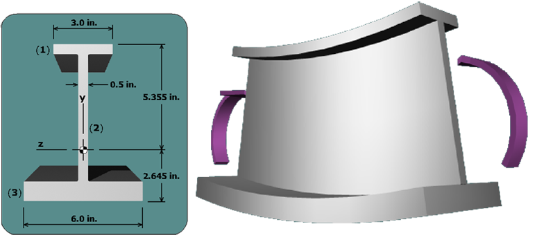 The diagram on the left shows an “I” bar consisting of three sections, 1, 2 and 3. The section 1 on top is horizontal with a length of 3.0 inches. The section 2 has a thickness of 0.5 inches and is between the sections 1 and 3. The section 3 is horizontal and has a length of 6.0 inches. The centroid is at the origin of the x y axes on the vertical section 2 at a height of 2.645 inches from the bottom edge of the horizontal section 3 and at a distance 5.355 below the top edge of the section 1. The diagram to the right shows a bent “I” bar with the moment M applied in the clockwise direction on the left end and the moment M is applied in the counterclockwise direction on the right end.