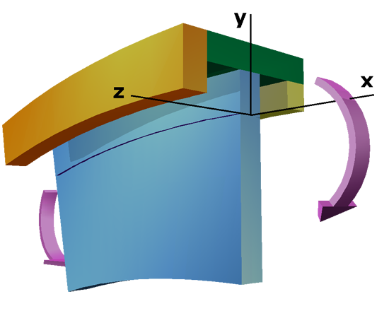 Visualize bending stresses