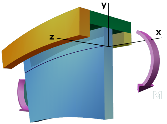 Visualize bending stresses