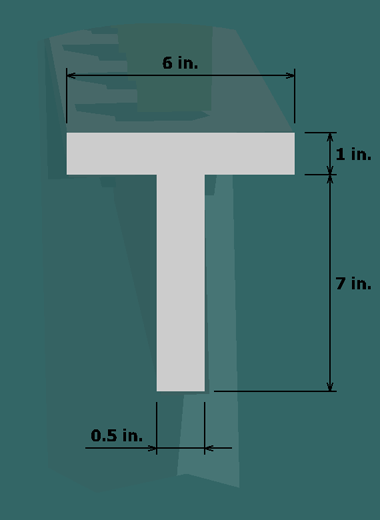 Bending stresses in a flanged shape