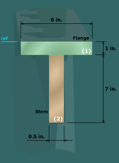 Bending stresses in a flanged shape