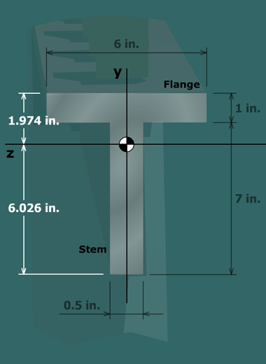 Bending stresses in a flanged shape