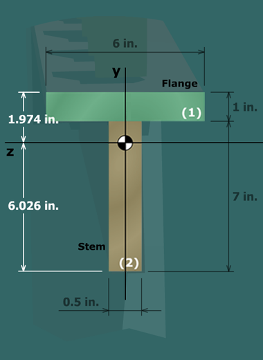 Bending stresses in a flanged shape