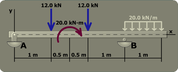 Determine maximum bending stresses