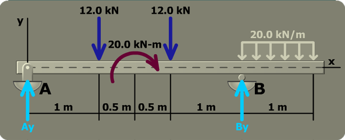 Determine maximum bending stresses
