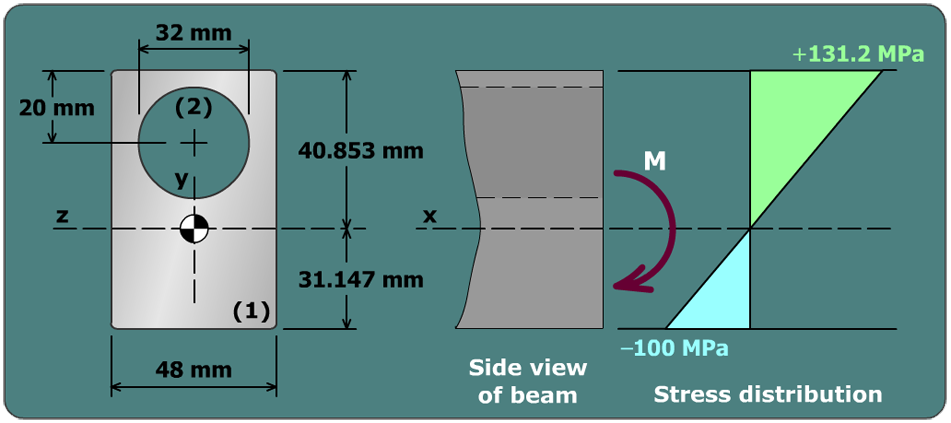 Extruded aluminum beam