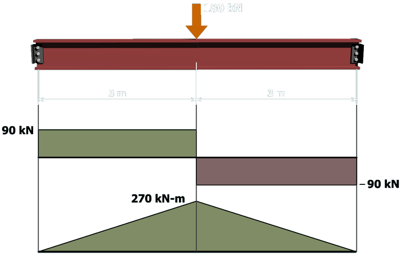 Flexure of a wide-flange shape