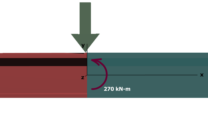 Flexure of a wide-flange shape