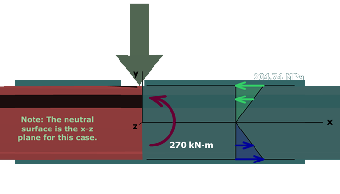 Flexure of a wide-flange shape