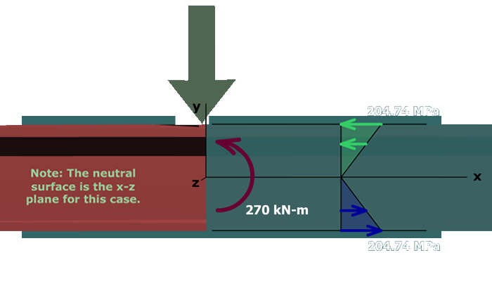 Flexure of a wide-flange shape