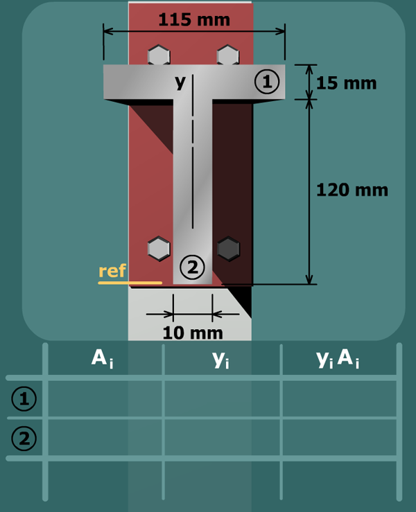 Bending stress – tee beam