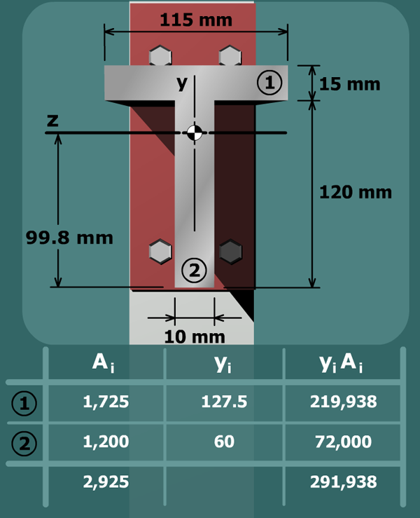 Bending stress – tee beam