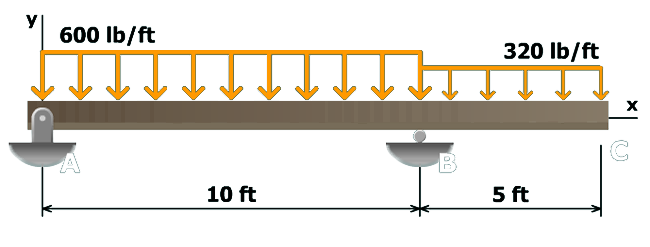 Tension bending stress in U-beam