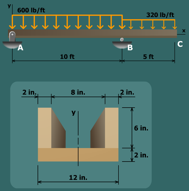 Tension bending stress in U-beam