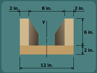Tension bending stress in U-beam